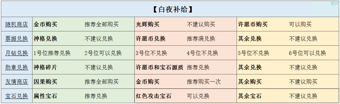 【白夜补给】道具商店全面解析