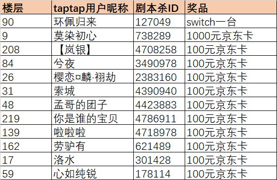 【已开奖】【有奖活动】剧本杀三周年狂欢活动即将开启！晒图赢Switch、千元京东卡！