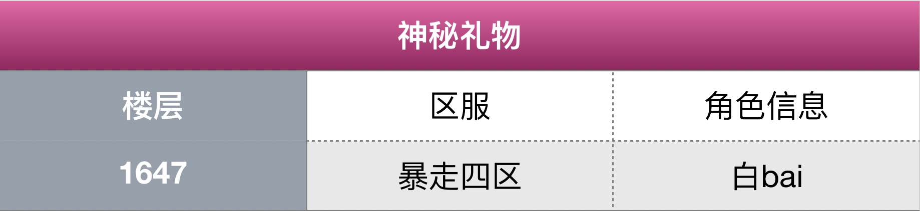 【获奖名单】二零一八暴走英雄坛「之最」（奖励已全部发放）