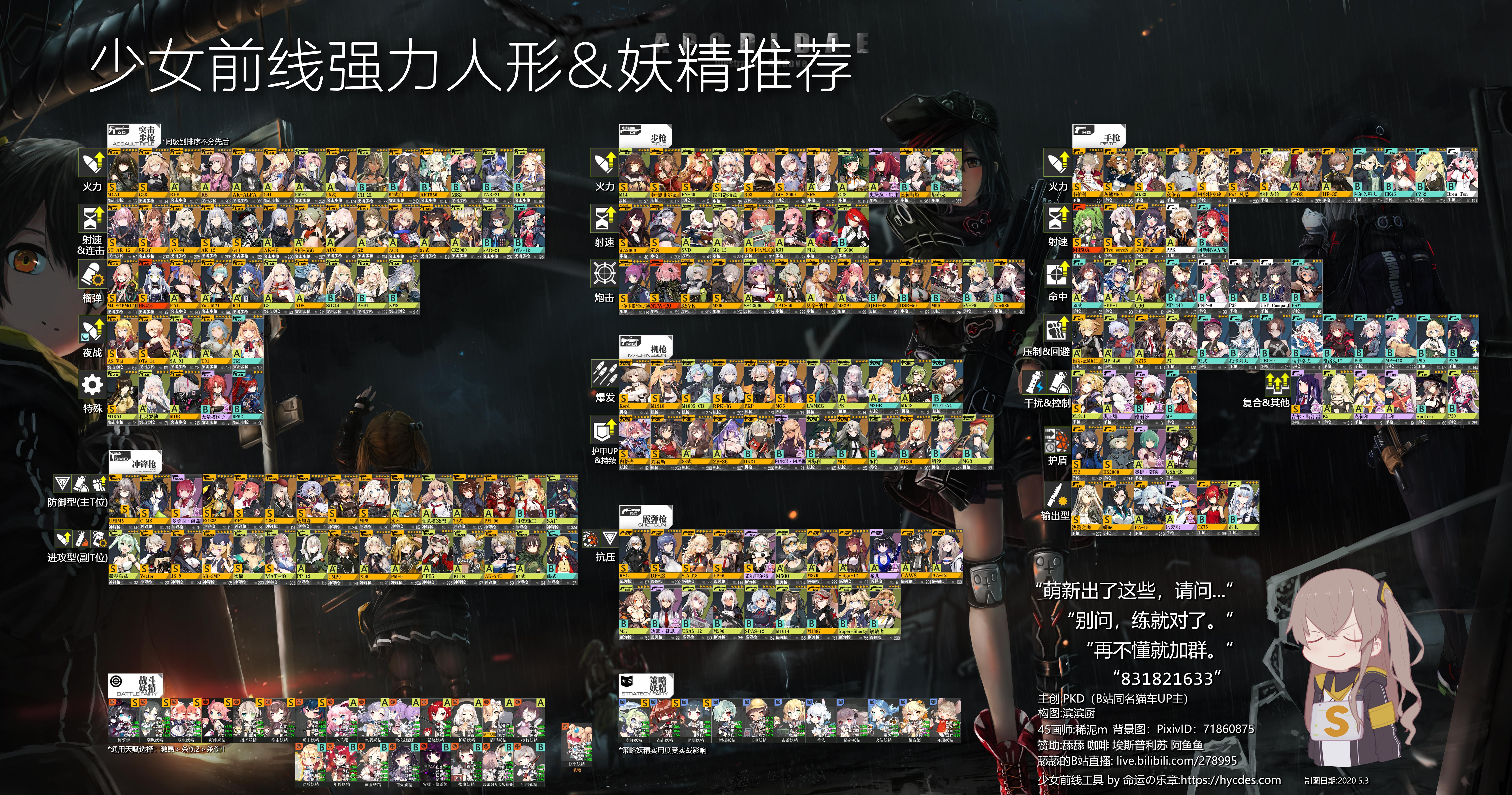 才第二章头就快被打炸了 - 少女前线综合 | taptap 少女前线社区