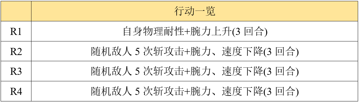 【專武】顯現__命運的武器攻略|另一個伊甸 : 超越時空的貓 - 第16張