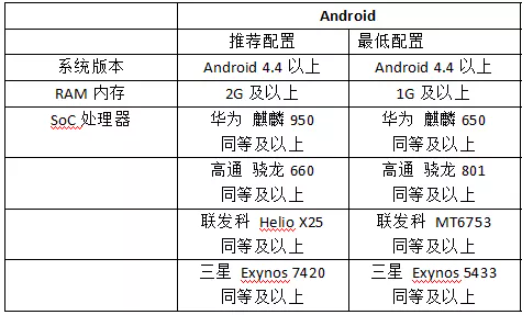 《猫和老鼠》8月27日共研测试公告：剑菲二武持续测试，人气小屋增加积分商城！