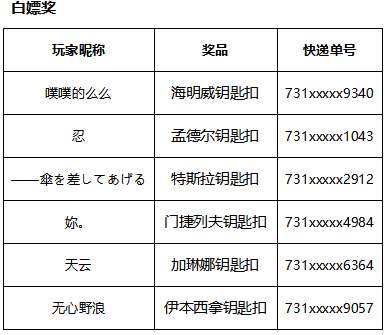 【活动相关】明境计划活动奖励发放第二弹