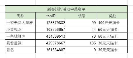 【开奖】福利中心|《九州异兽记》许下新年愿望，收获新年天猫卡好礼！ - 第1张