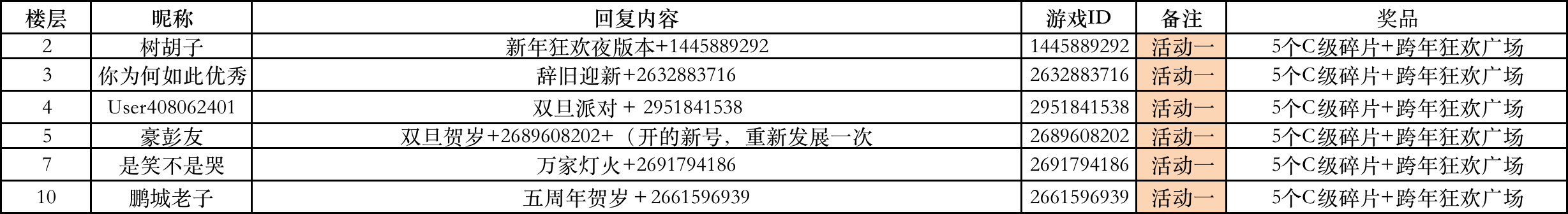 【已开奖】下个版本名称由各位市长来决定！