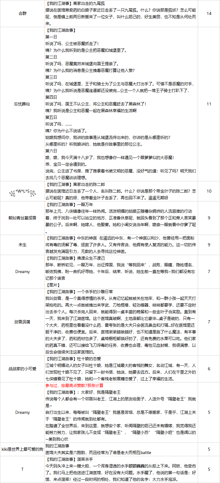 【社区活动】我的江湖故事【已结束】