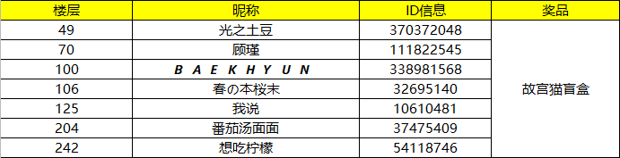 【已开奖】#天命之选#20W预约解锁&欢乐国庆！让我们一起度过一个愉快的假期叭~|凌云诺 - 第4张