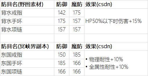 【攻略】第2部后篇<结> 隐藏要素 (道场拜师、混沌之影、16妖、装备)|另一个伊甸 : 超越时空的猫 - 第27张