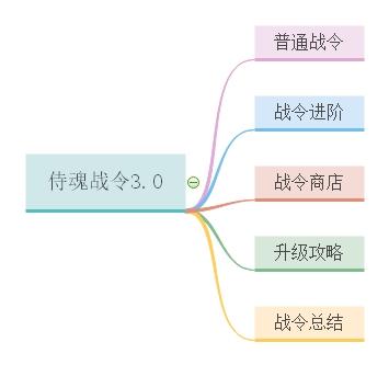 玩家投稿 完整解析攻略，带你玩转战令3.0