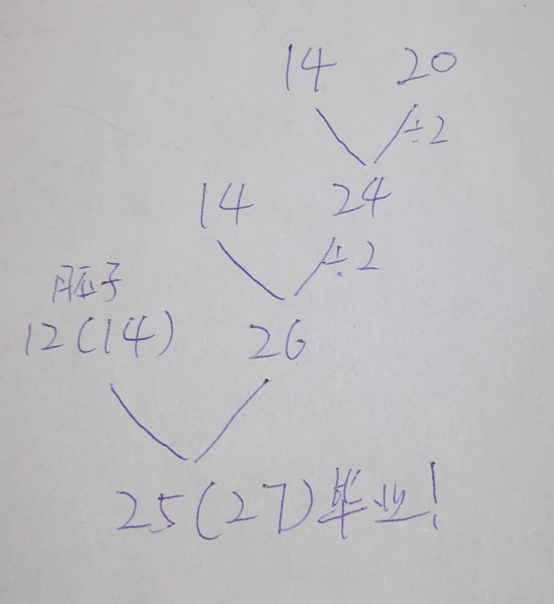 【申精】HOW TO ZUO畢業裝!好貨來襲！|伊洛納 - 第4張