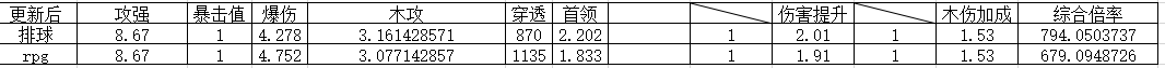 【勇者日报】夏日朝，太阳傲，声声欢笑传天昊！端午节夏日武器最详测评！（游侠向）|我的勇者 - 第18张