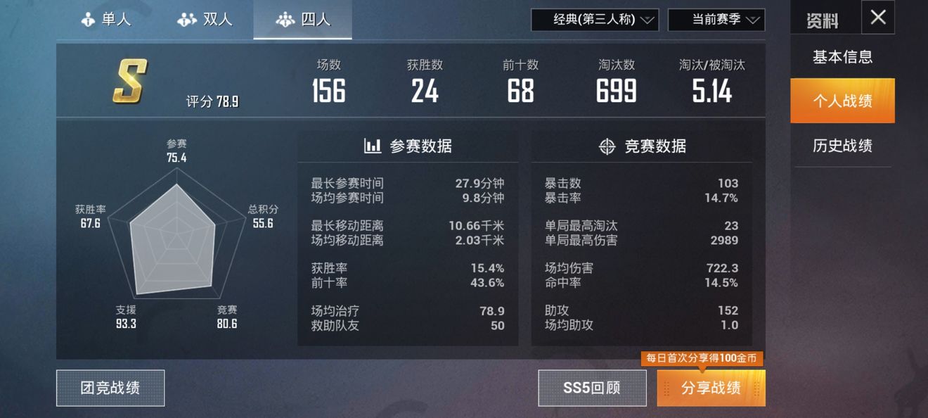 这个寒假刚玩的啥水平 因为段位才皇冠4 然后被我的两个玩的比较好的女性朋友给笑了 虽然 和平精英综合 Taptap 这个寒假刚玩的啥水平 因为段位才皇冠4 然后被我的两个玩的比较好的女性朋友给笑了 虽然 和平精英综合 Taptap