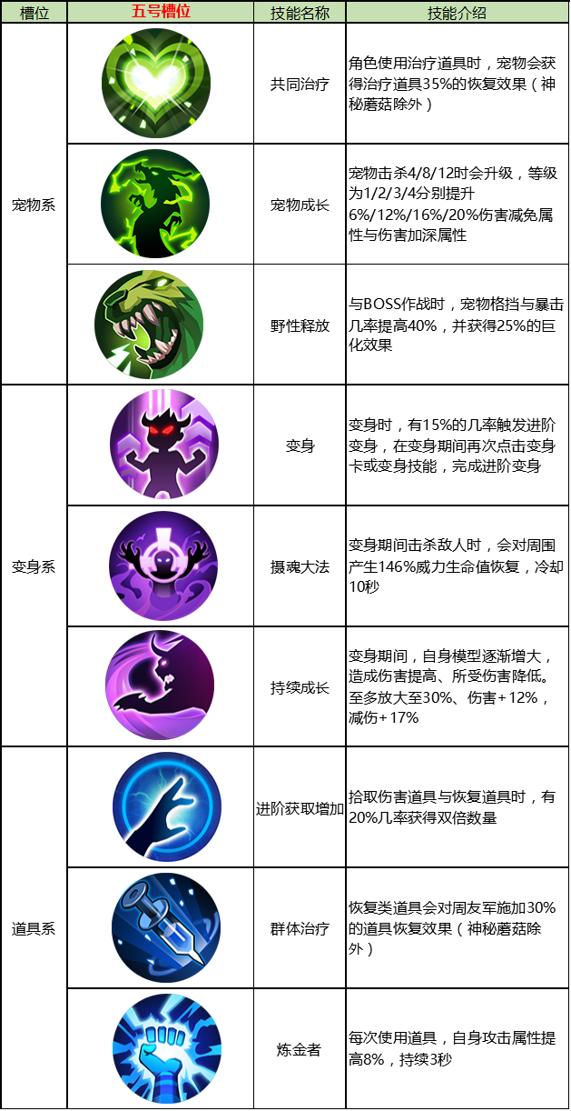 【探险手册】秘境玩法机制|古荒遗迹 - 第15张