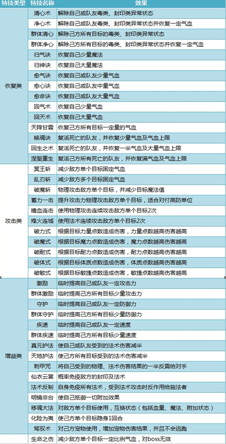 《神武4》手游攻略——装备特技、特效篇