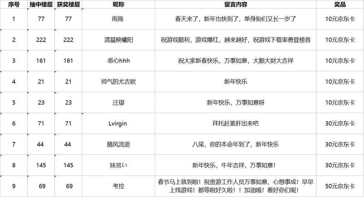 【已开奖】【活动】福利补给站，新春连弹来袭！牛年领福利啦！