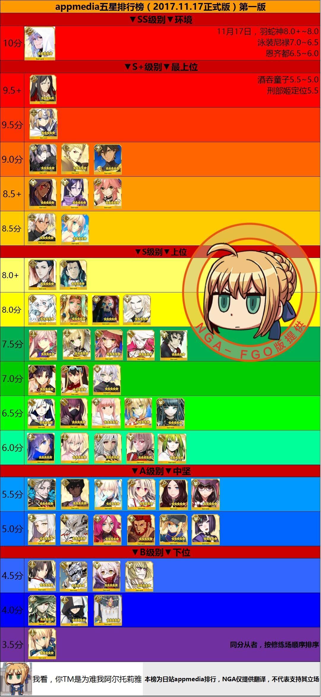 日服节奏榜,可以参考