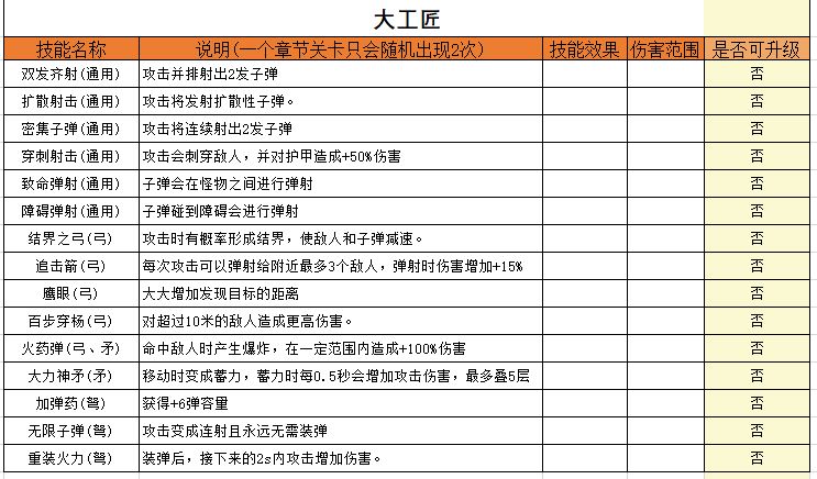 新手小贴士:全技能一览