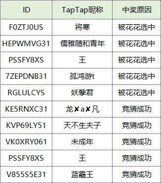 （已开奖）【群雄杂谈】 这周决赛，我们聊一聊“蹴鞠”