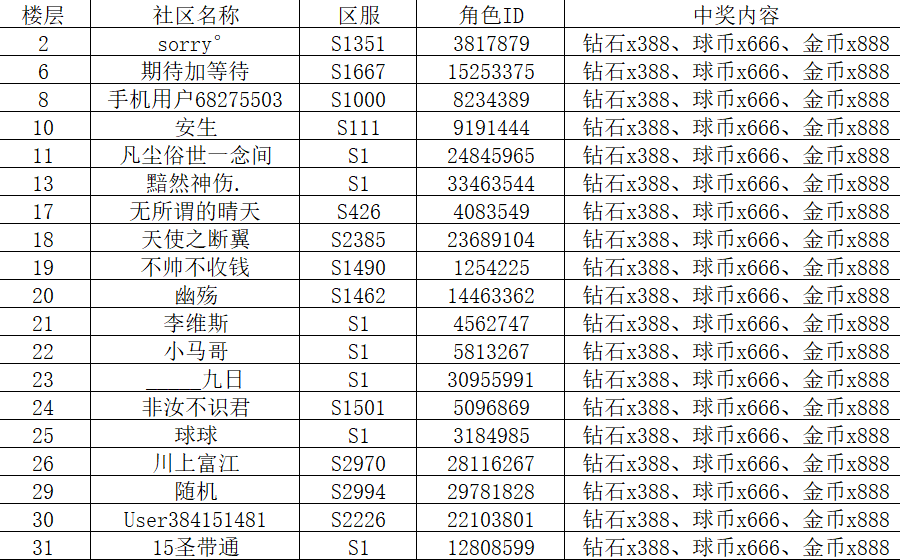 （已开奖）球球爆料|全新传说巫师球球偷跑！还有钻石福利等你来赢！