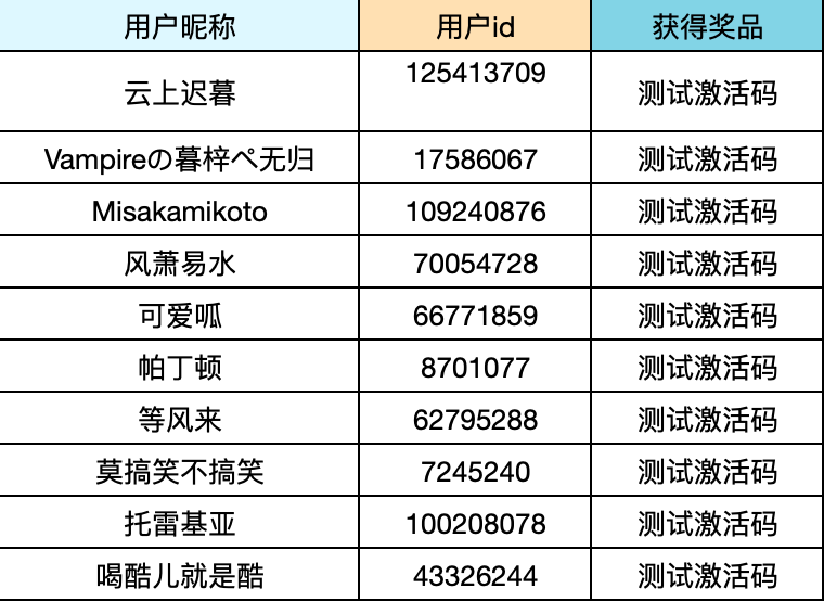 【已开奖】王国之旅将启，转发就拿限量测试资格！