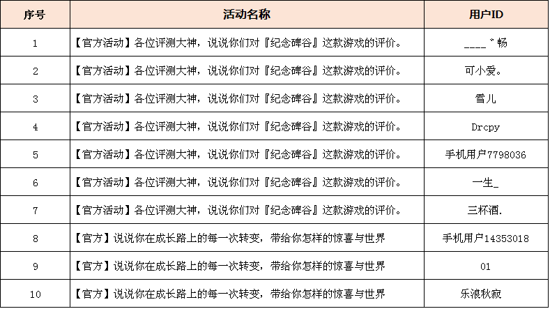 【公布中奖】成长路上的转变and对《纪念碑谷》的评测