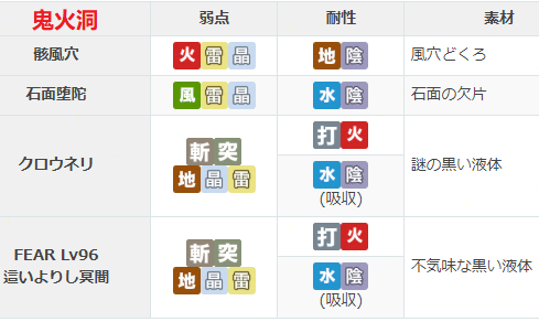 【攻略】第2部後篇<結>(75~84章)主線流程攻略(全地圖、全收集、全隱藏)|另一個伊甸 : 超越時空的貓 - 第11張