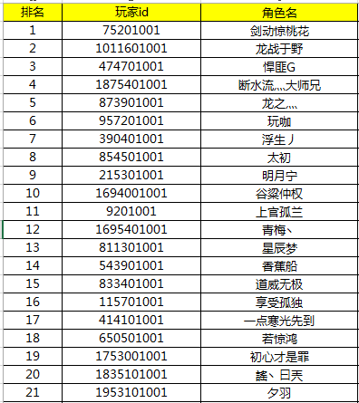 【获奖名单】排行榜结算奖励