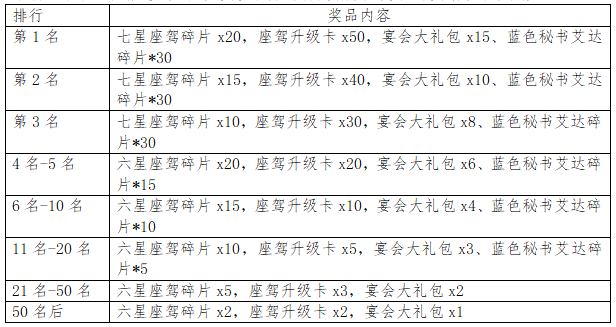 《谁是首富》五一&七日大奖赛活动预告