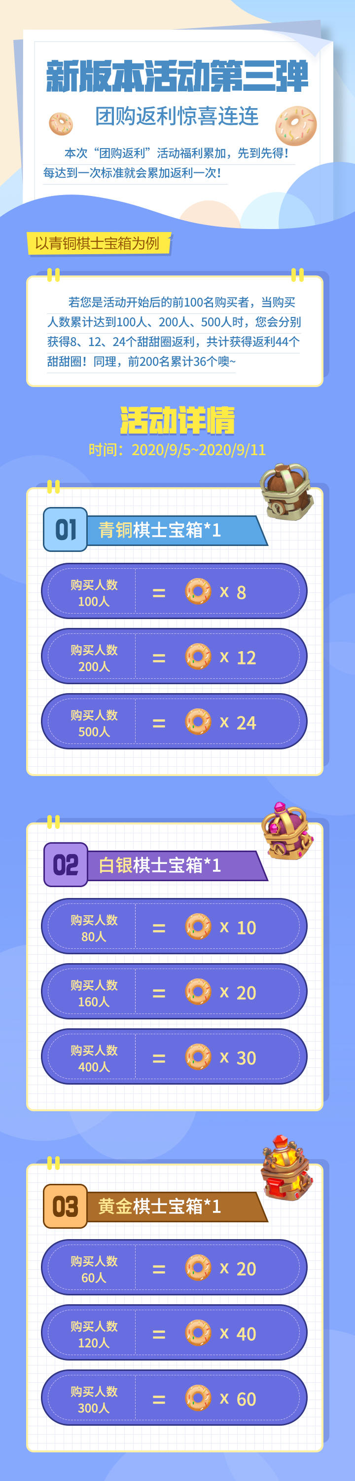 【新版本活动】团购返利惊喜连连~