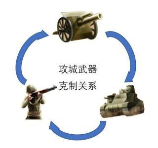 《钢铁师团》进攻指南——入门篇