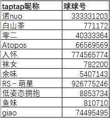 【已抽獎】用最甜的CP皮膚，撒最浪漫的狗糧！|球球大作戰 - 第1張