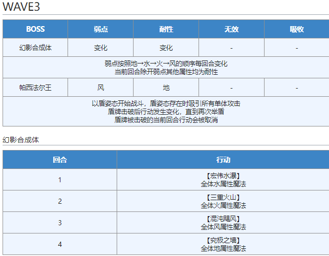 照亮时空黑暗之人的试炼 EX—— STAGE 7|另一个伊甸 : 超越时空的猫 - 第7张