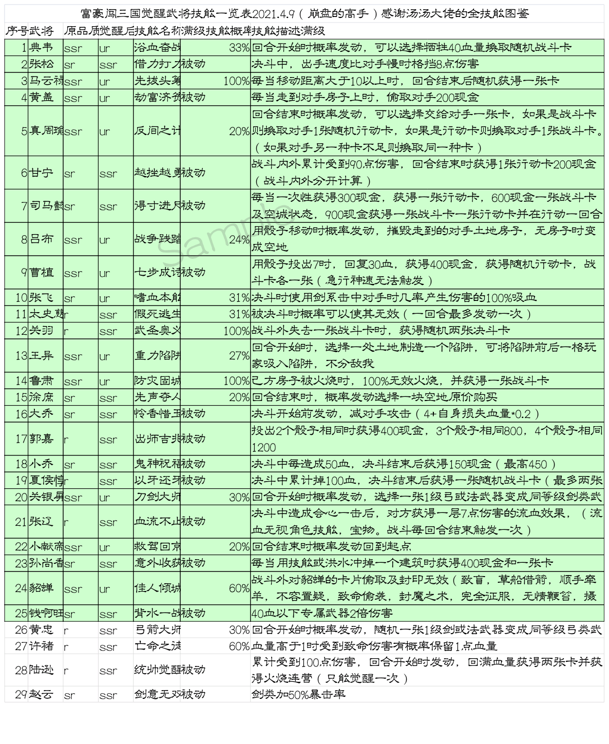 觉醒武将觉醒技能一览表2021.4.9初稿