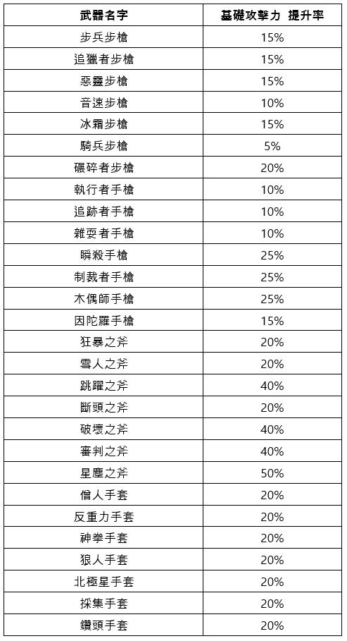 《2019年9月5日 停機更新內容 》