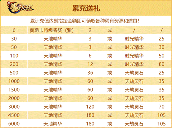 《新斗罗大陆》SS仙品专场活动预告