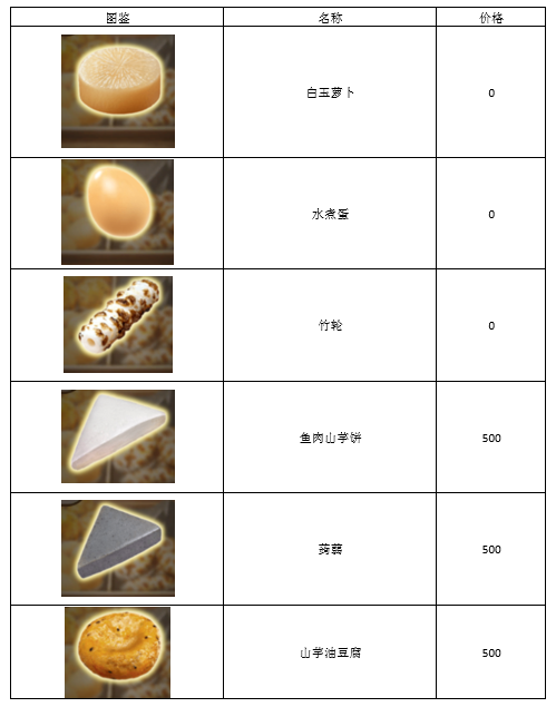 《关东煮店人情故事3》关东煮图鉴