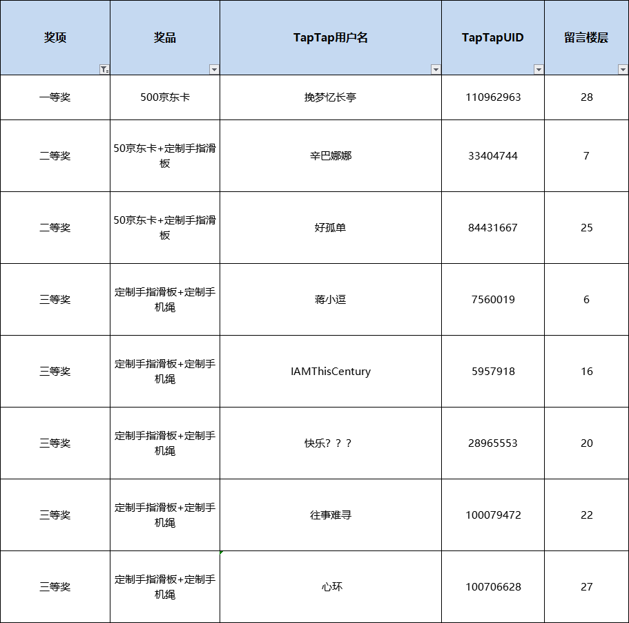 《喵星人简史》三测活动开奖啦~