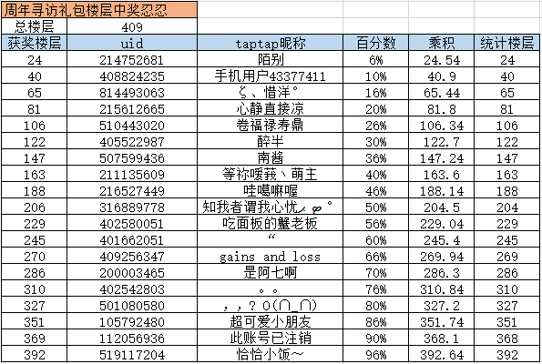 【忍3周岁啦！】周年庆快到了，各个NPC都有什么样的心事呢？