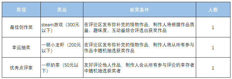 【已开奖】制作人William的买单时间之“怪物补完计划”|代号：降临 - 第5张