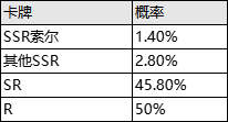 （公測服）限時英雄召喚SSR【索爾】、【夏莉】up！|邂逅在迷宮 - 第2張