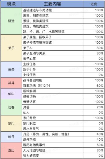 【修仙进度公开第一期】在做了，在做了！我们真的没有刚建文件！