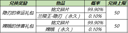 11月16日不停機更新：新英雄金蟬上線，兩大戰令返場開啟|王者榮耀 - 第14張