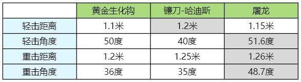 冥王之镰收割灵魂，快来一睹哈迪斯的御用兵器！|穿越火线：枪战王者 - 第8张