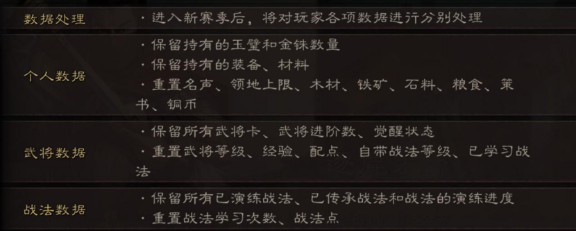 智囊团丨快人一步，备战二赛季应当做好哪些细节