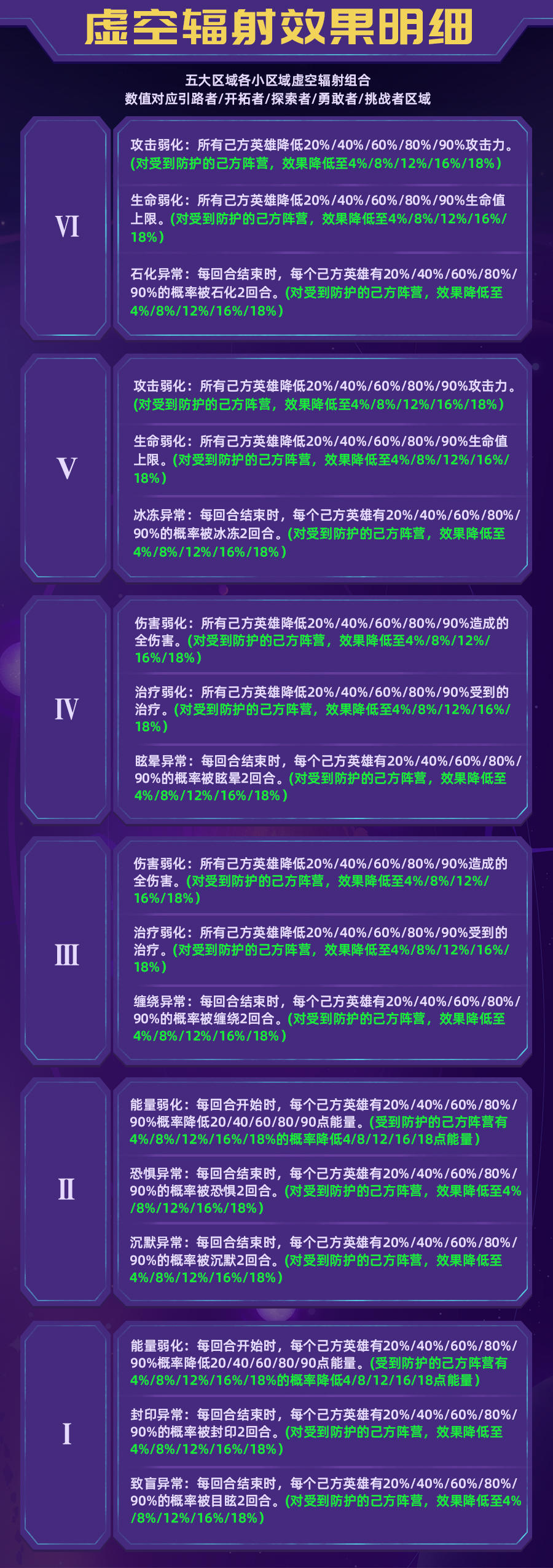 时空漩涡最新消息来啦！