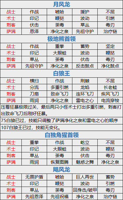 【冰霜大陆】战术刺萨-从瓦丽林地到呼里峡湾