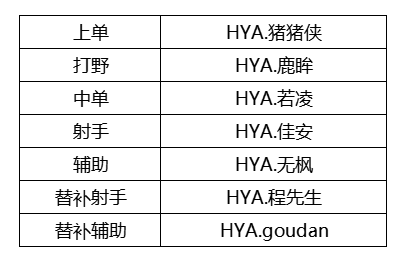 英雄联盟手游主播争霸赛今日开赛，强力主播大集结，观赛好礼等你来！ - 第8张