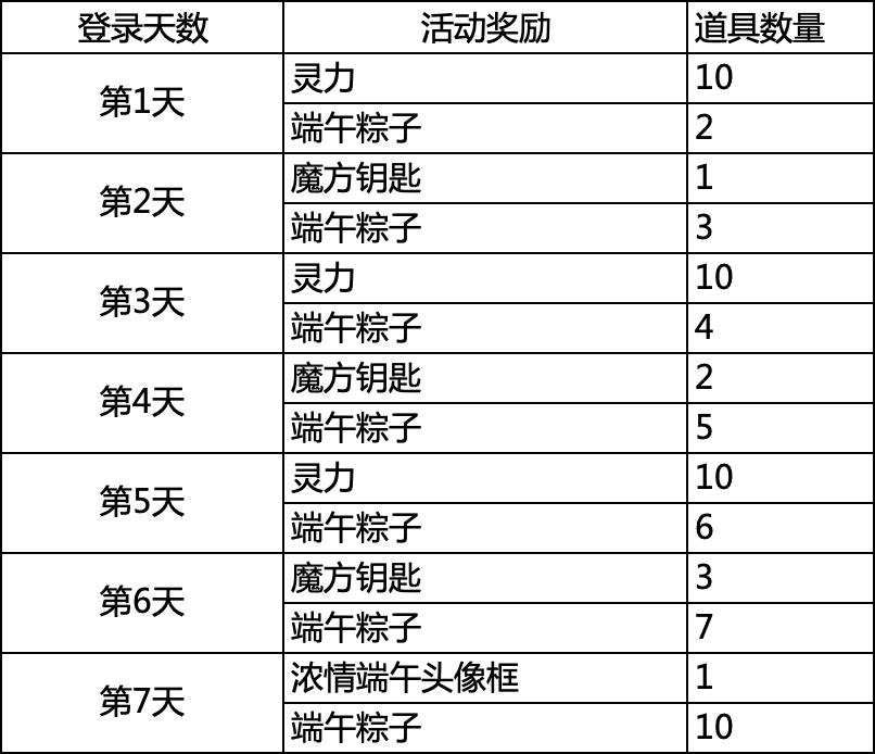 仙师公告栏 ｜ 一周活动预告：休赛期将至，模拟训练回归！