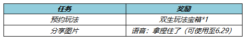 6月10日不停机更新：宫本武藏英雄品质升级！高渐离-天秀·音浪首周532点券！|王者荣耀 - 第11张