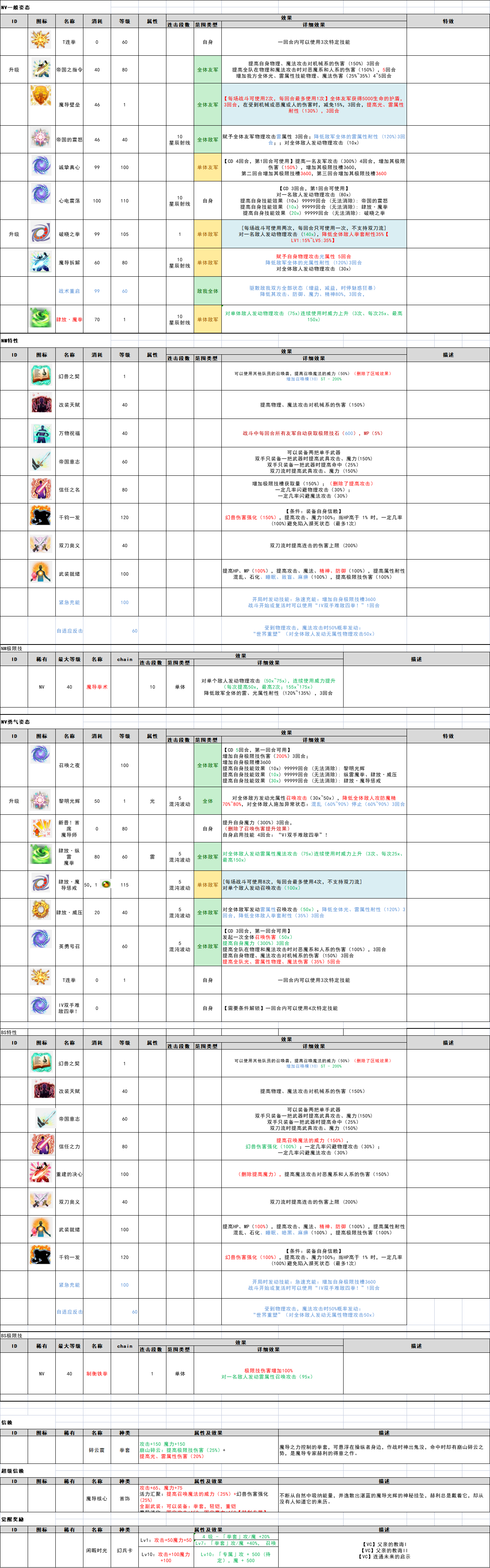 兵员参考-赫利最终版